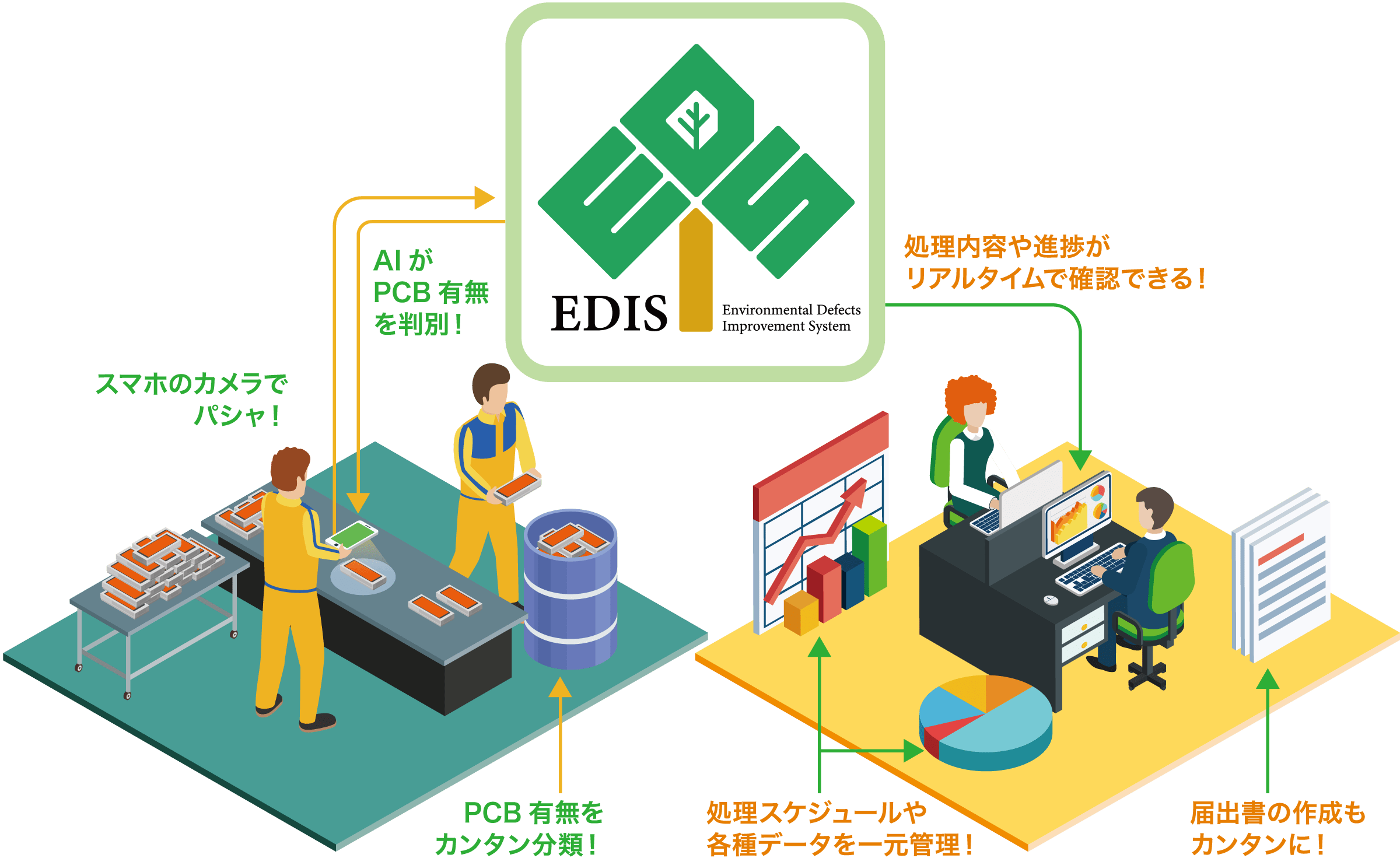 EDISの機能